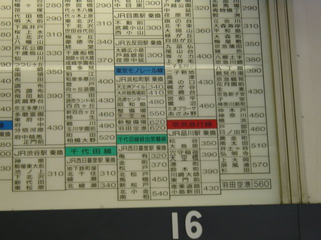 Une autre version de la table destination/prix. La, il faut vraiment savoir ou on va! Tokyo, Japon.